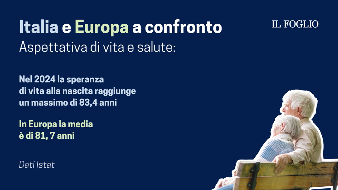 Salute, sicurezza e costi dell